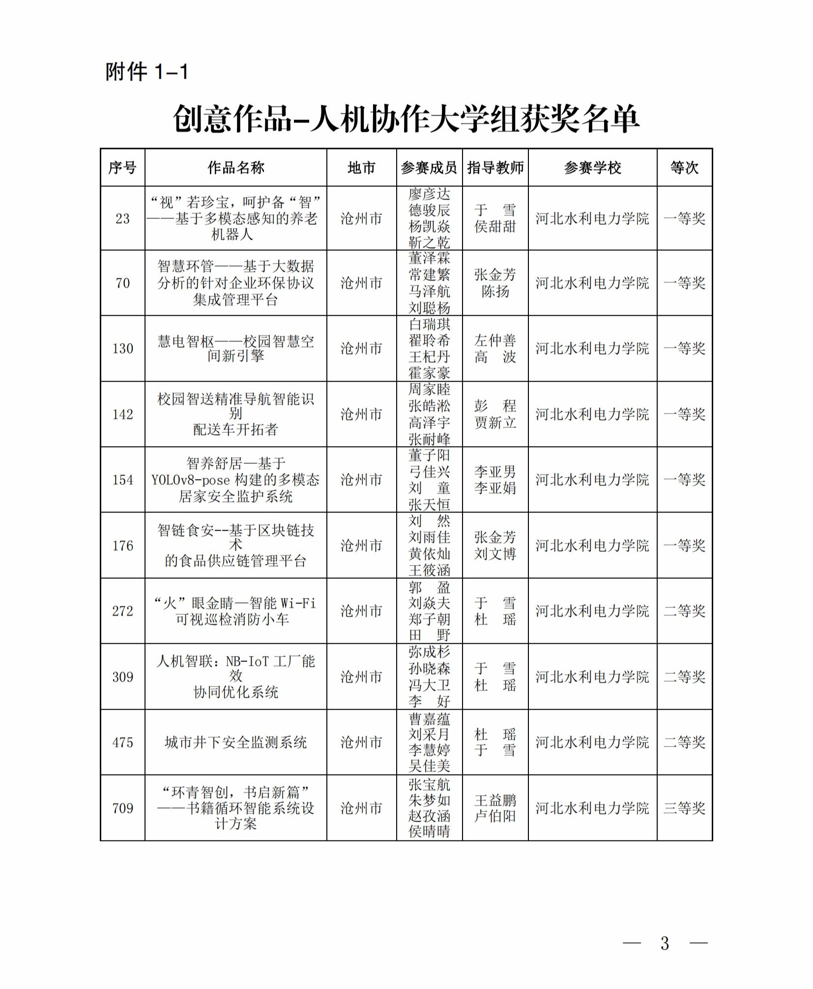 喜报|我校学子在第十一届全国青年科普创新实验暨作品大赛（河北赛区）比赛中喜获佳绩